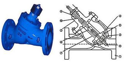 /Witty_Finance/get_goods_mes.do?goods_num=109